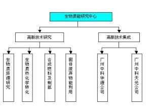 中國科學院廣州能源研究所