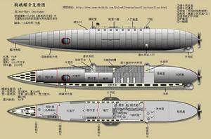 鸚鵡螺號內部結構圖