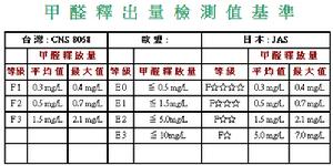 零甲醛板材