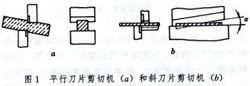 剪下[加工術語]