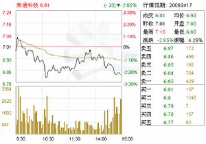 （圖）成都新興創業投資股份有限公司