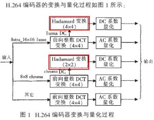 Hadamard變換