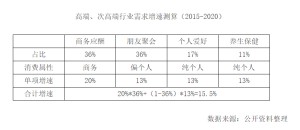 白酒數據分析