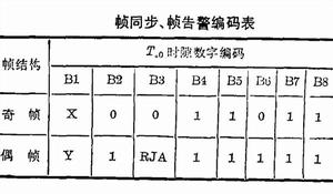 幀同步、 幀告警編碼表