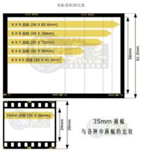 135底片與各種中畫幅底片面積比較