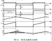 BUCK電路