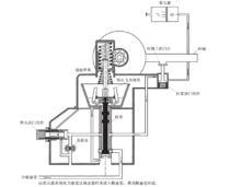 回槳儲壓器工作原理