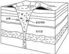 火成岩