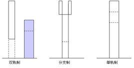 雙軌學制