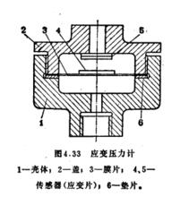 圖4