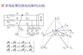 三相短路