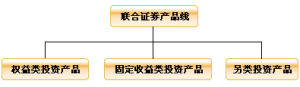 聯合證券有限責任公司