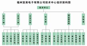 福州宜美電子有限公司