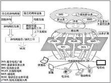 西門子創業投資公司