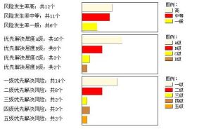 era[用工風險評估]