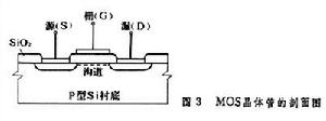 MIS器件