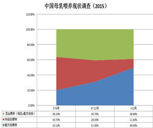 現況調查