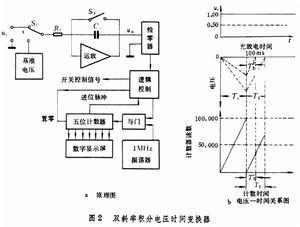 電子電壓表