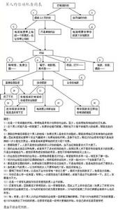 男人約你動機查詢詳表