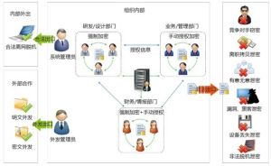 信息加密技術