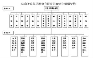 濟南聖泉集團有限公司