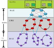 圖2  IP RAN的組網結構圖