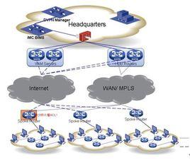 搜狐VPN