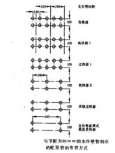 蛇形管的節距