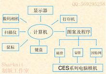 系統的硬體組成