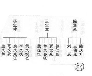 相聲師承表