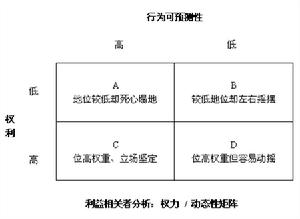 Stakeholder,Stakeholders,Stakeholders Analysis,Stakeholders Analysis Model,The Stakeholder Model,利益相關者分析,企業利益相關者分析,企業利益相關者模型,利益相關者模型,企業利益相關者分析模型