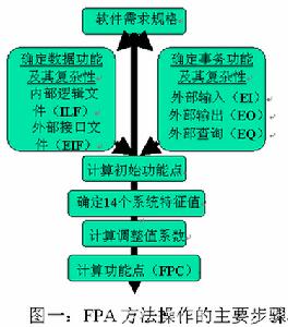 工作分解結構