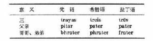 歷史比較語言學