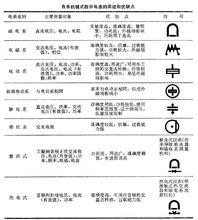 機械式指示電錶