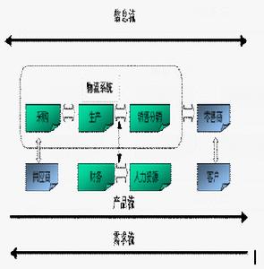 供應鏈合作關係