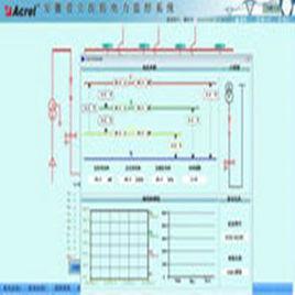 電力系統運行狀態