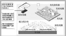 無線充電器原理圖