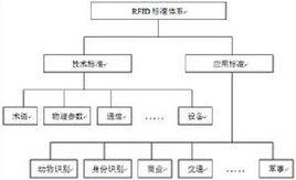 rf[無線射頻識別（RadioFrequency）]