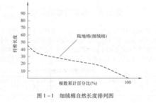 紡織纖維長度