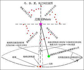 天罡星[遊戲《問道》玩法]