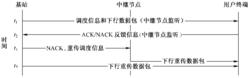 圖10-18  下行協作重傳步驟