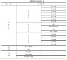 沉積構造