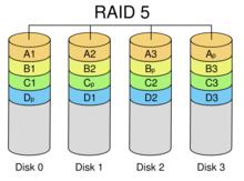 raid[獨立冗餘磁碟陣列]