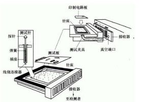 自動檢測技術示例