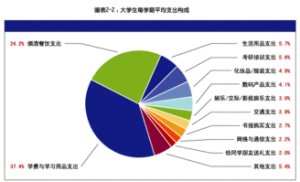 消費結構