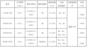 點擊查看大圖