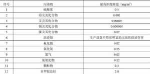 電池工業污染物排放標準