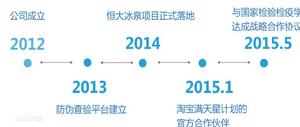 上海透雲物聯網科技有限公司