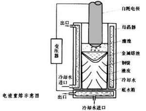 電渣焊