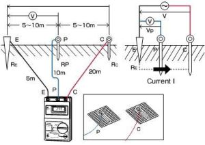 衝擊接地電阻